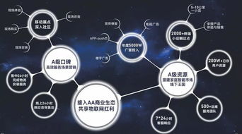 廣電入場智能家居 珠江智聯(lián)攜手aa品牌，以技術(shù)創(chuàng)新顛覆傳統(tǒng)物聯(lián)網(wǎng)市場格局